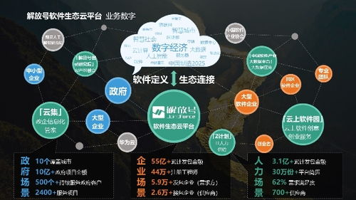 護航新基建 解放號首創(chuàng)“數(shù)字化轉(zhuǎn)型新第三方”服務(wù)模式，引領(lǐng)數(shù)字內(nèi)容制作服務(wù)變革