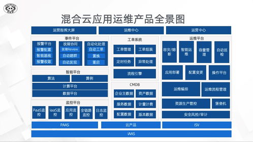 阿里云混合云新一代運維演進 2021中國數字服務大會中的實踐與展望